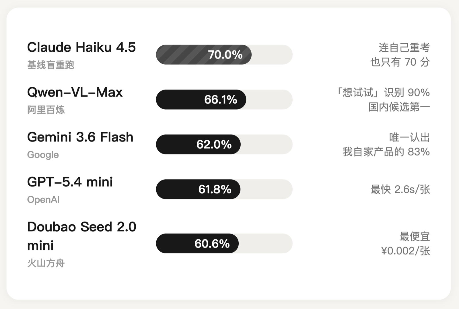 8 月五家对拍的一致率